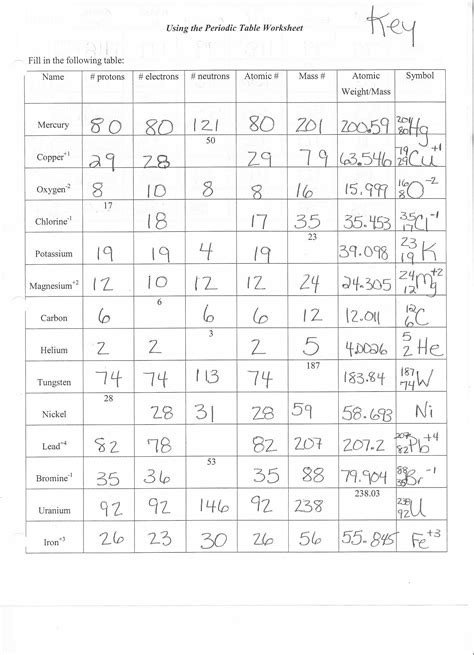 Worksheet to assess understanding of: Atomic Structure Worksheet Answers Chemistry | db-excel.com