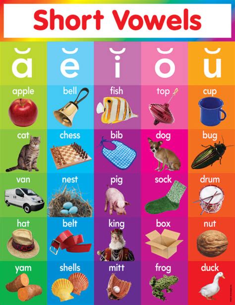 Short Vowels Chart By