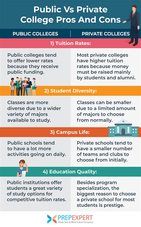 Public Vs Private College Pros And Cons Prep Expert