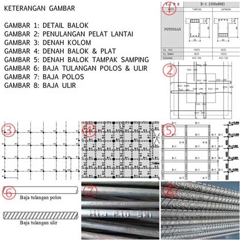 Detail Cara Membaca Gambar Kerja Pembesian Beton