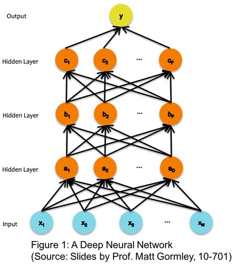 Parallelizing Pre Training Of Deep Neural Networks Using Stacked