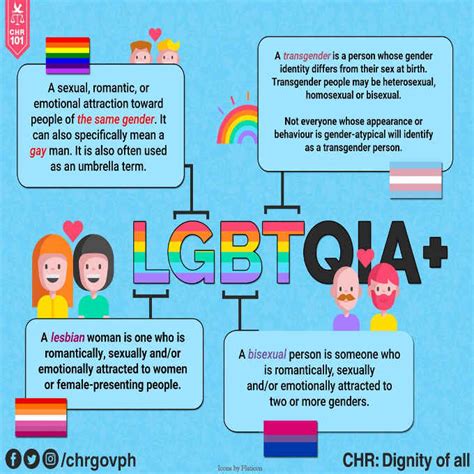 What Does Lgbtqia Stand For The Philippines Today