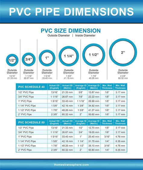Pvc Pipe And Fittings Sizes And Dimensions Guide Diagrams And Charts