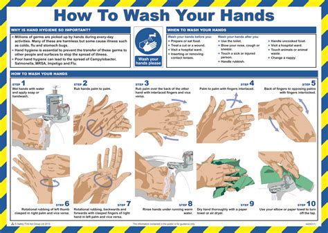 How To Wash Your Hands Poster From Safety Sign Supplies