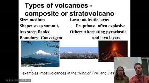 Check spelling or type a new query. Types of volcanoes - YouTube
