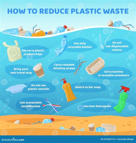 Infographic On How To Reduce Plastic Waste Vector Illustration
