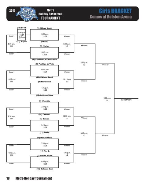 2018 Metro Holiday Basketball Tournament Brackets Schedules Ne