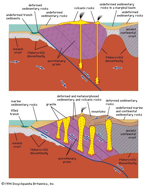 Cross Section Of Plate Boundaries