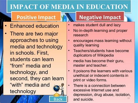 The Role Of Mass Media In Education