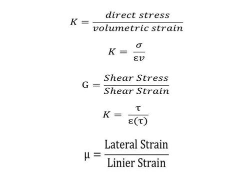 Elastic Constant Bulk Modulus Modulus Of Rigidity And Poissons