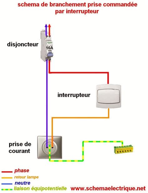 Brancher Un Radiateur électrique Sur Une Prise De Courant - Schema electrique d'une prise avec interrupteur - bois-eco-concept.fr