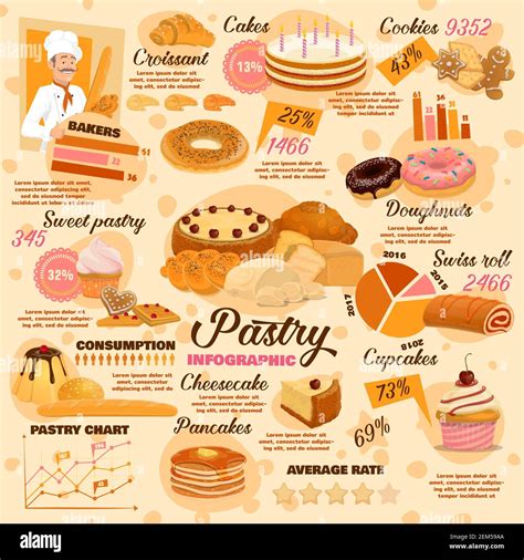 Pastry Desserts Bread And Bakery Infographics Vector Baking Food