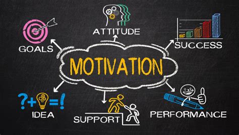 The Importance Of Motivation For Growing Your Business Opstart