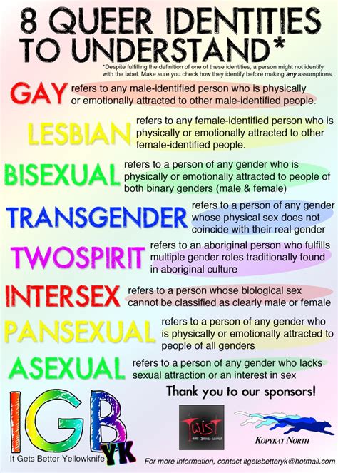 8 Queer Identities To Understand Gay Lesbian Bisexual Transgender