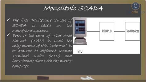 Types Of SCADA
