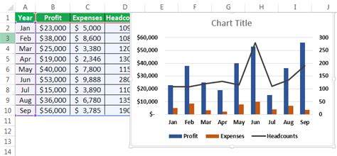 Combination Chart In Excel In Easy Steps