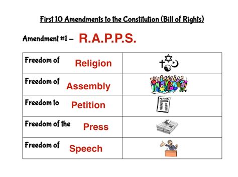 😎 What Were The First 10 Amendments List Of Amendments To The United States Constitution 2019