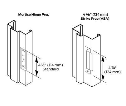 With this wrapping, the drywall connects directly to the door frame and gap between the door frame and drywall goes away. China Customized Hollow Metal Door Frame - KD ...
