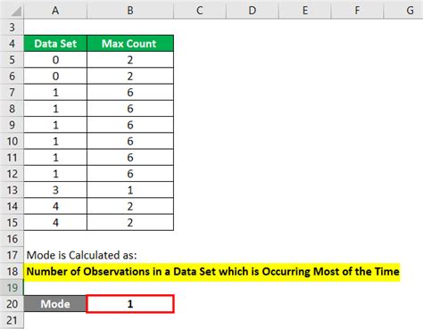 Mode Formula Calculator Examples With Excel Template