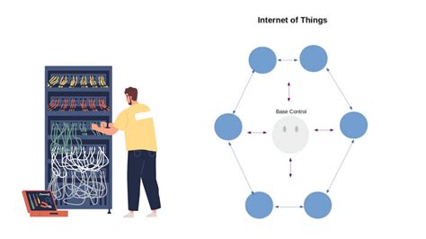 Internet Of Things Theory