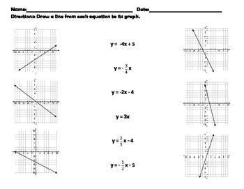 TEKS 7 7A Matching Graphs To Linear Equations By Marvelous Middle Math