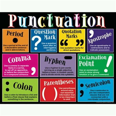 Punctuation Anchor Chart