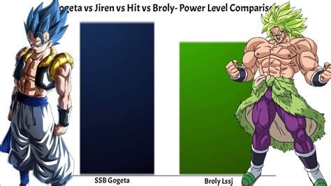 Gogeta Vs Jiren Vs Hit Vs Broly Power Level Comparison Youtube
