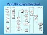 Photos of Payroll Process Chart