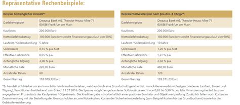 Adresse & öffnungszeiten von degussa bank, leipziger straße 13 in innere neustadt (dresden) auf nochoffen.de finden! Degussa Baufinanzierung Test der große Testbericht 2020