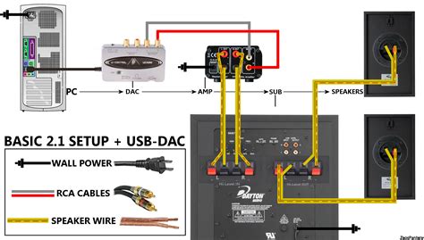 Going for two amps one sub? Useful Diagrams / Tutorials / Videos : Zeos