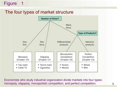 Ppt Monopolistic Competition Powerpoint Presentation Free Download