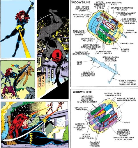 Black Widows Gauntlets Marvel Database Fandom