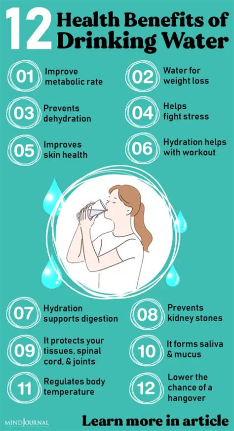 Benefits Of Drinking Water Infographic