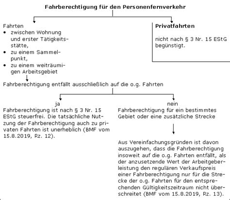 Warum brauche ich eine mietbescheinigung fürs einwohnermeldeamt? Muster Lohnabrechnung Mit Tankgutschein