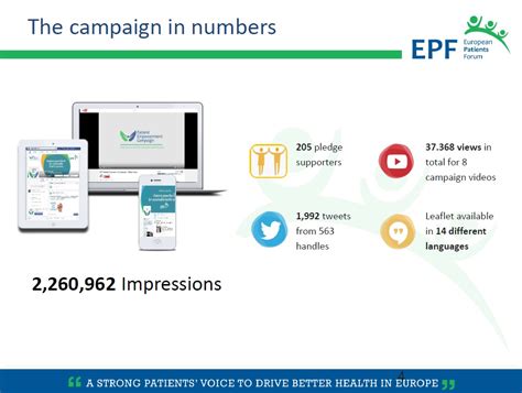 Epf Successful Conclusion Of Patient Empowerment Campaign Emsp