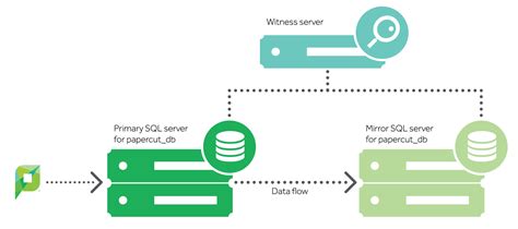 Manage Sqlserver Failover In Mirroring My XXX Hot Girl