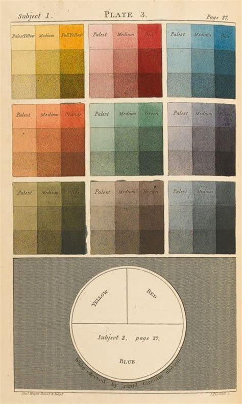 Practically Useful Color Mixing Charts Bored Art