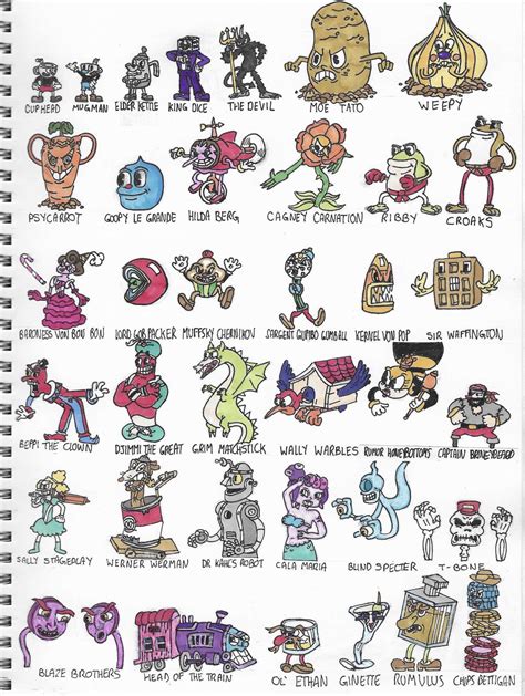 Cuphead All Characters By Pluuck On Deviantart Vrogue