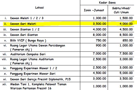 Annuar hj musa, menteri wilayah persekutuan di kios merah, produk baharu di bawah program pembangunan usahawan anak muda kota@wilayah di putrajaya @kw_seriwilayah @annuarmusa. Mengintai Pelangi Una: DEWAN PUTRAJAYA