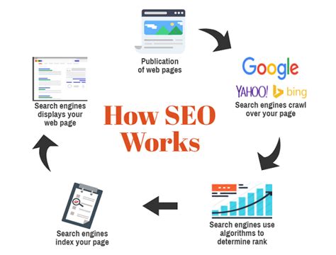 Our Seo Search Optimization Ideas Seo Tips For 2022 Tips And Tricks