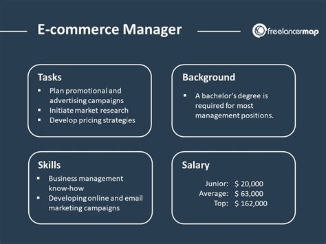 It refers to the selling and purchasing of goods and services over the internet where the exchange of money and data takes place via protected connections in order to execute a transaction. What does an E-Commerce Manager do? | Career Insights