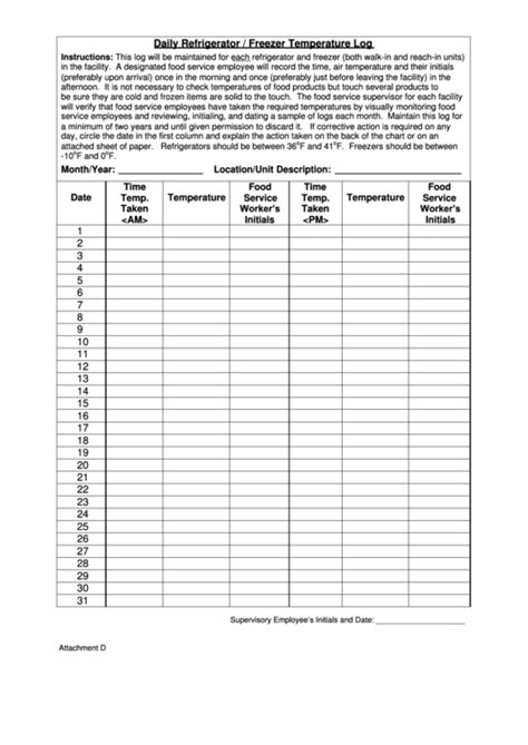 pprintable refrigerator temperatures log sheets template printable