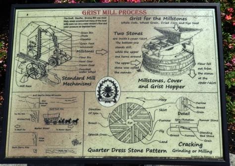 Grist Mill Process Historical Marker