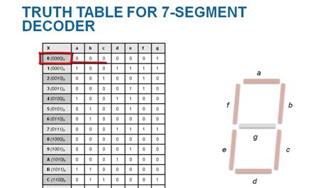 Common Cathode 7 Segment Display Truth Table How To Representing