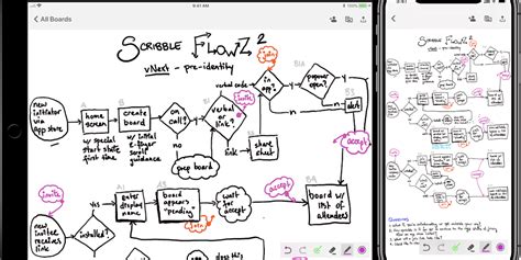 Scribble Online Whiteboard Instant Shared Whiteboard Draw On Pdfs Or