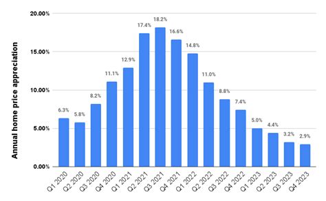 Real Estate Predictions Will The Housing Market Crash In 2023 Inman