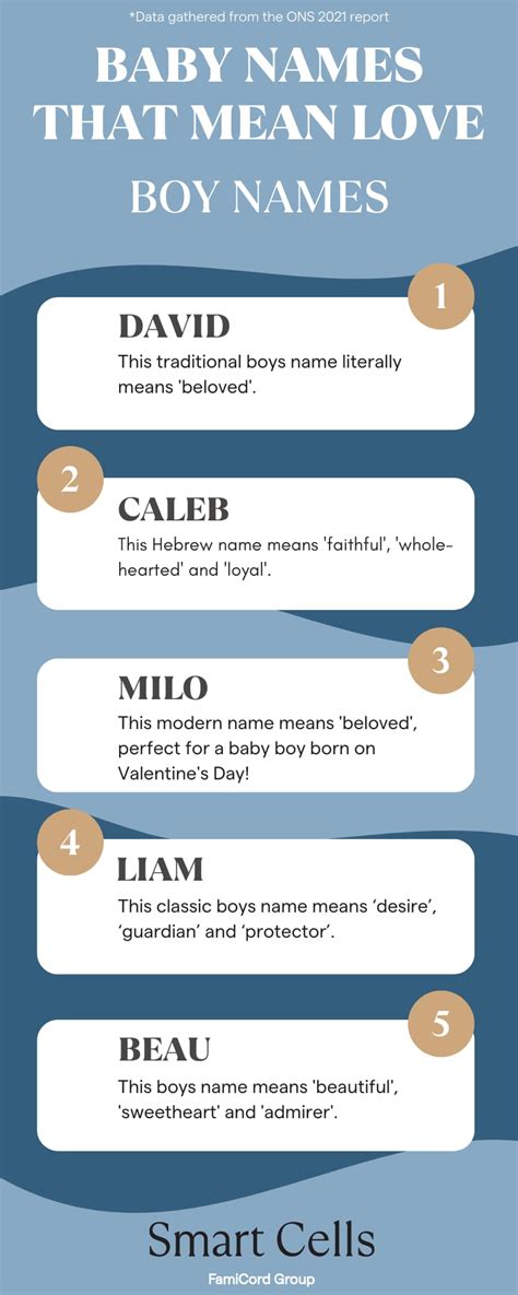 Baby Names That Mean Love Smart Cells