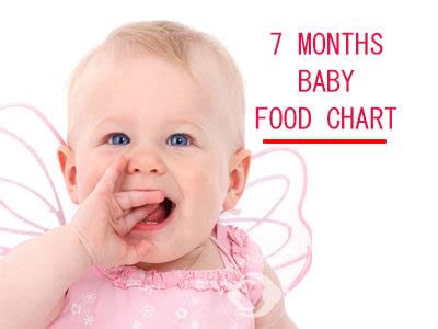 Hence 10 months is the best time to introduce most of the family foods in the form of minced or chopped (with few exceptions which includes salt, sugar, honey and cow's milk). 7 MONTHS INDIAN BABY FOOD CHART with Recipe Videos - TOTS ...
