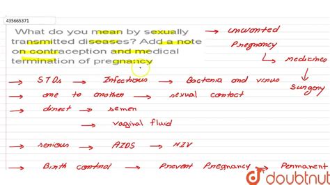 What Do You Mean By Sexually Transmitted Diseases Add A Note On Contr