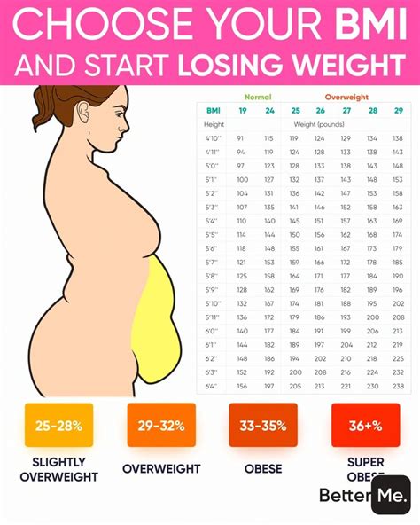 pin on natural weight loss advice